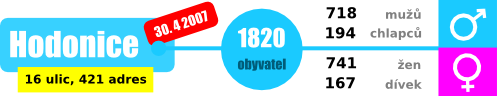 pocet-obyvatel-2007