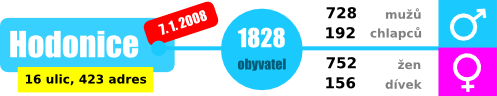 pocet-obyvatel-2008