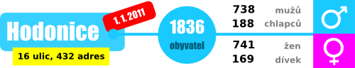 pocet-obyvatel-2011