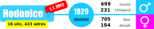 pocet-obyvatel-2013
